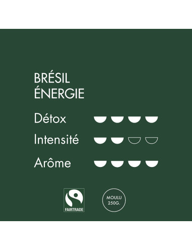 Brésil Énergie, Sachet...